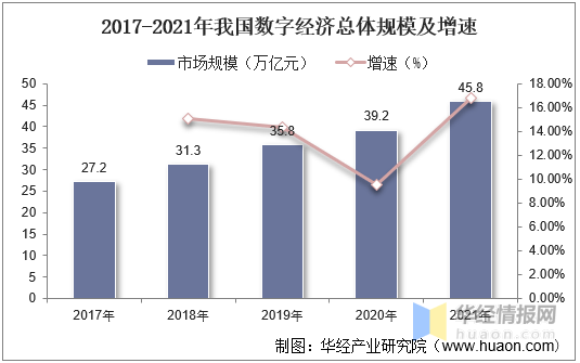 2021年中国数字货币企业注册数量、APP月活用户及推广情况