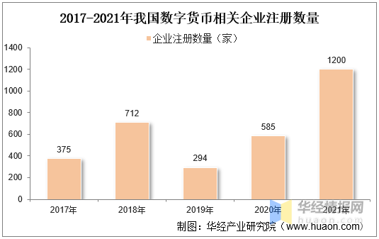 2021年中国数字货币企业注册数量、APP月活用户及推广情况