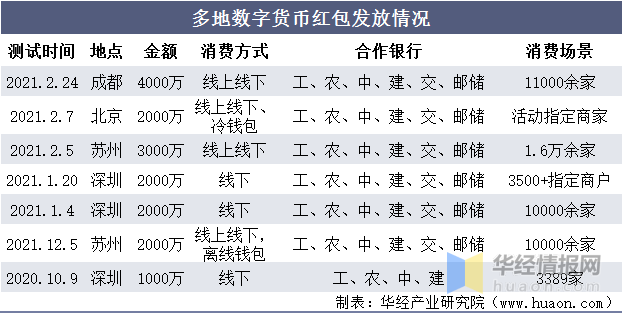 2021年中国数字货币企业注册数量、APP月活用户及推广情况