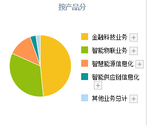 数字货币加速！A股这4只数字货币正宗龙头，业务正在加速落地