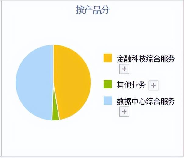 数字货币加速！A股这4只数字货币正宗龙头，业务正在加速落地