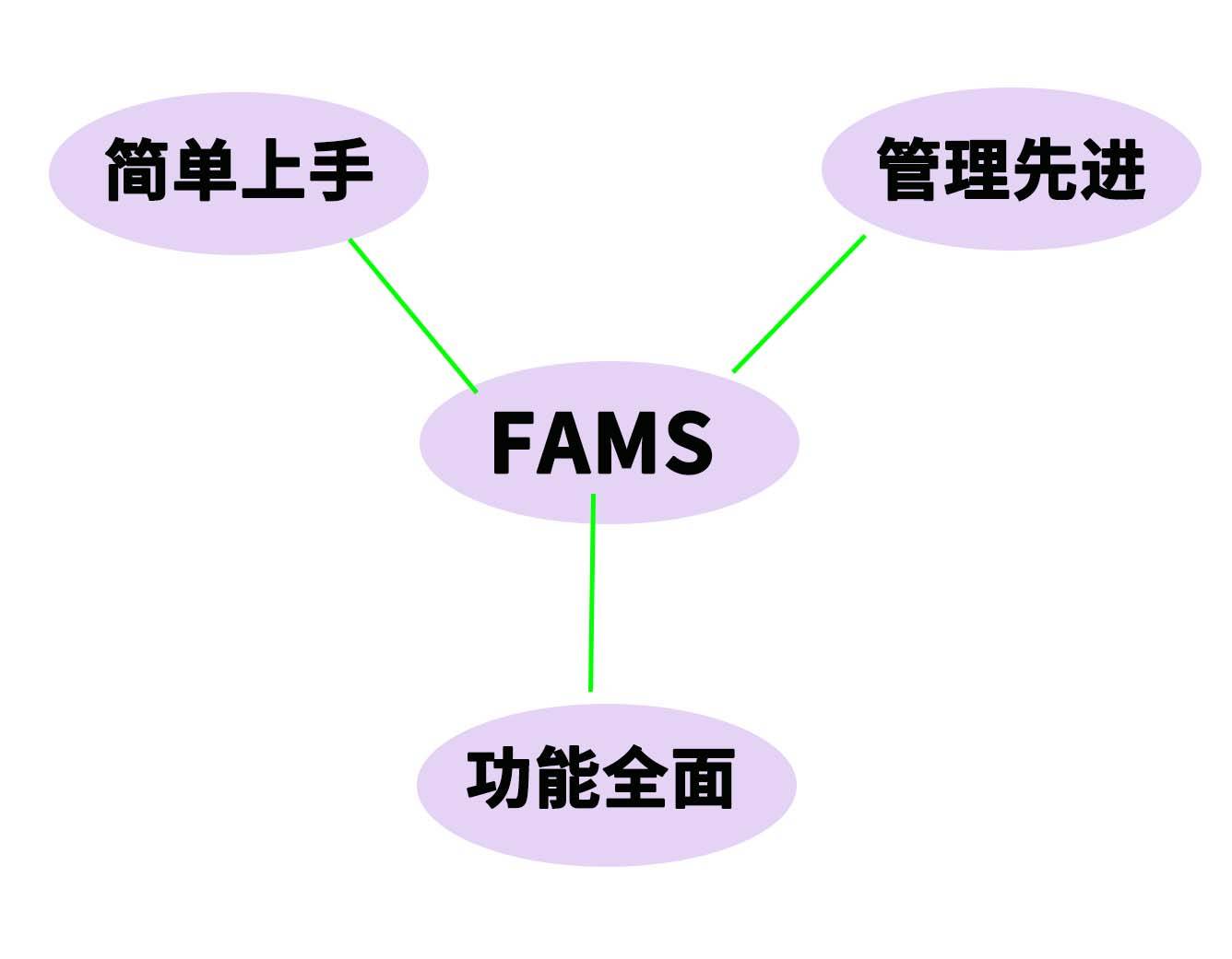 固定资产管理用什么软件——固定资产管理系统
