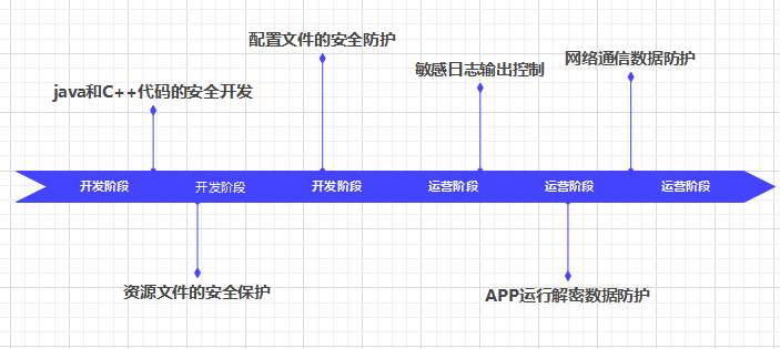娱乐、生活类APP成安全风险重灾区，APP安全何去何从