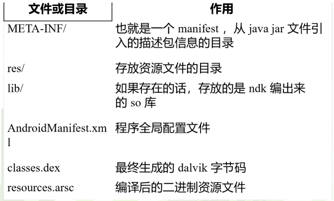 娱乐、生活类APP成安全风险重灾区，APP安全何去何从
