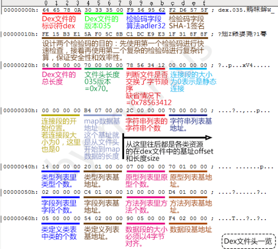 娱乐、生活类APP成安全风险重灾区，APP安全何去何从