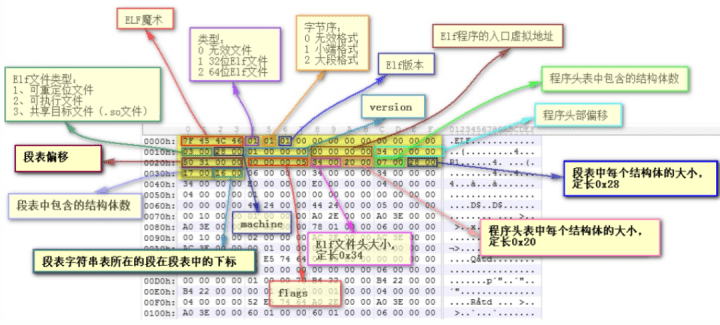 娱乐、生活类APP成安全风险重灾区，APP安全何去何从