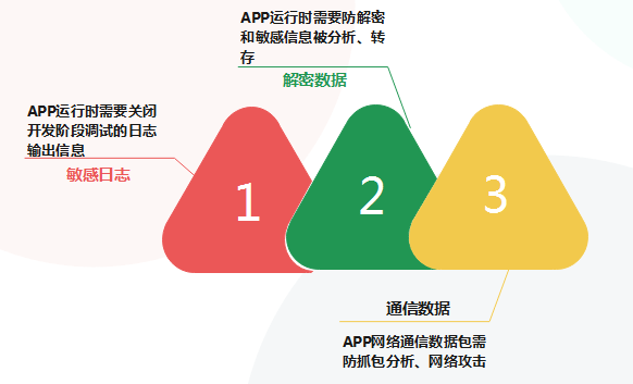 娱乐、生活类APP成安全风险重灾区，APP安全何去何从