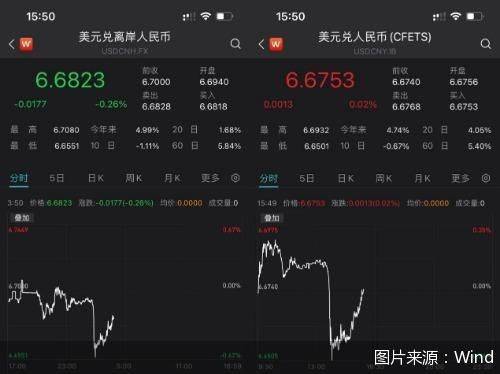 时隔17年！人民币汇率中间价上调731基点，后续将是何走势