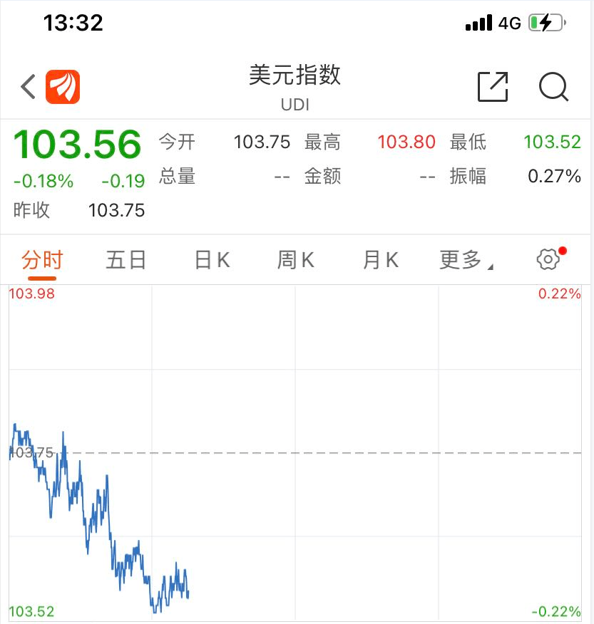 突然拉升！离岸人民币大涨460点，在岸人民币升破6.69，怎么看人民币汇率未来的走势？解读来了