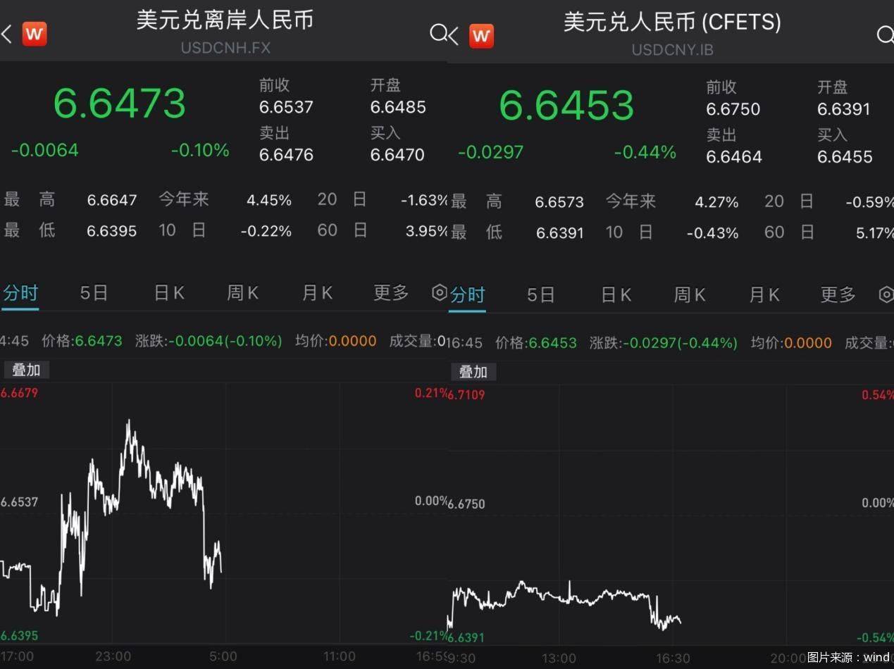 市场力量纠偏进行中！节后首日人民币中间价上调404点，后续走势关键要看这三点