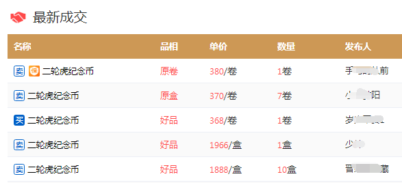 仅一次机会！虎币涨到19元！5元币最新期货价公布！这枚币要爆，同系列曾涨6000+！