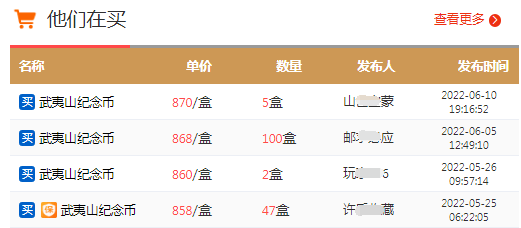 仅一次机会！虎币涨到19元！5元币最新期货价公布！这枚币要爆，同系列曾涨6000+！