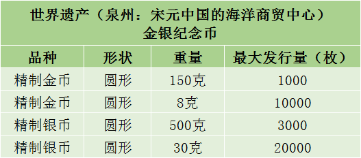 仅一次机会！虎币涨到19元！5元币最新期货价公布！这枚币要爆，同系列曾涨6000+！