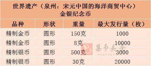 即将发行！仅3000枚，约到必赚！虎币维稳，5元币预约方式有变？！