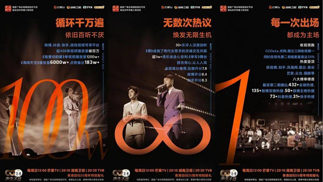 港乐版权之争，网易云与QQ音乐如何“声生不息”？