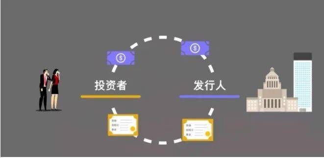 汇丰“环球汇投资”(3)：环球主要大类资产概览——债券
