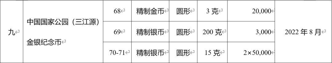 预约难度拉满，新系列纪念币又有增发？虎币只有32万人能约到