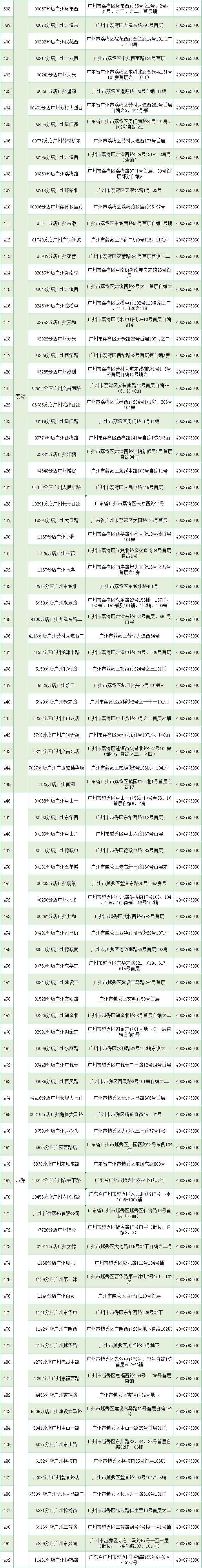 大参林数币满减福利，陪您度过炎炎夏日！