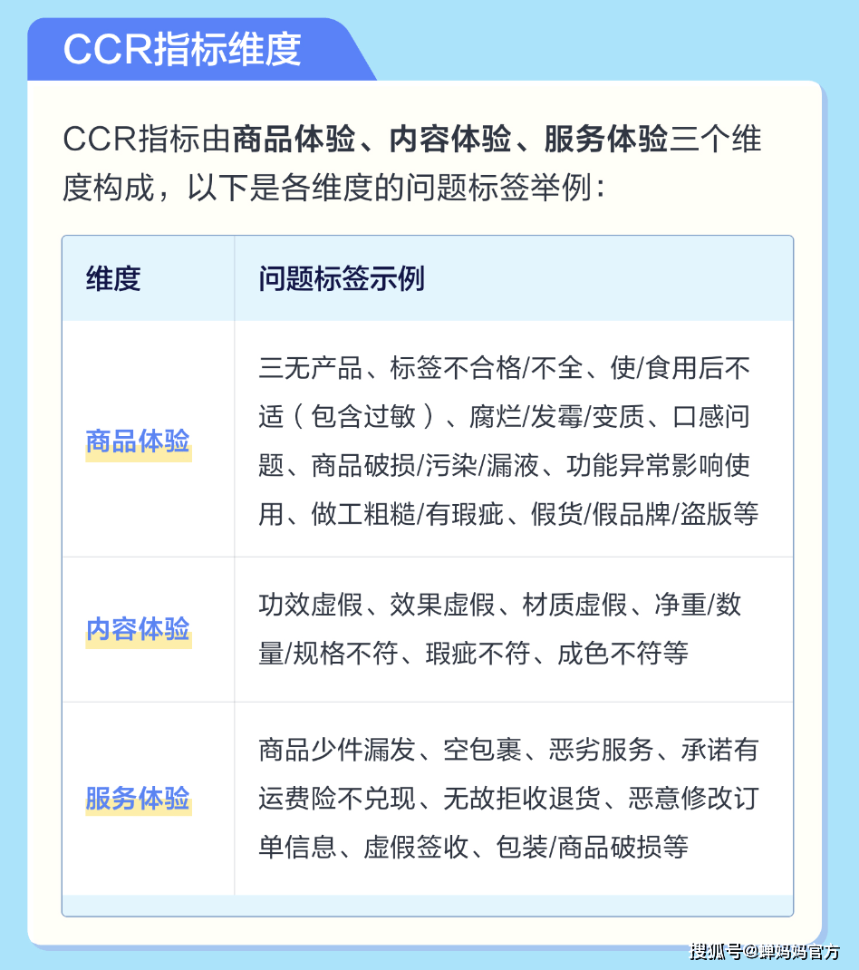 新版店铺体验分来袭，如何处理CCR异常？一文带你了解透