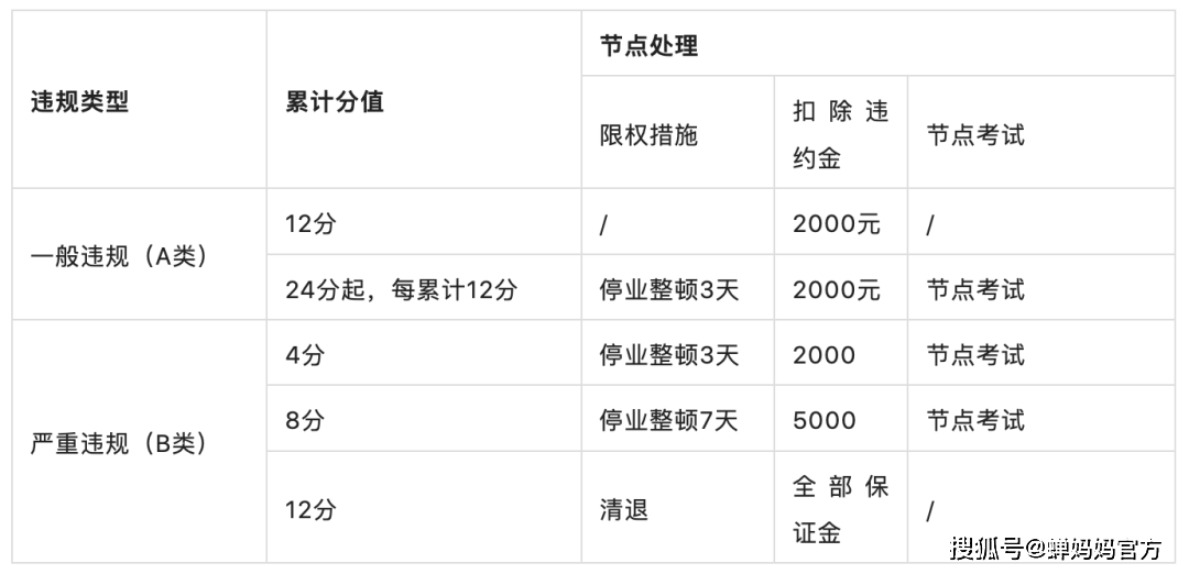 新版店铺体验分来袭，如何处理CCR异常？一文带你了解透