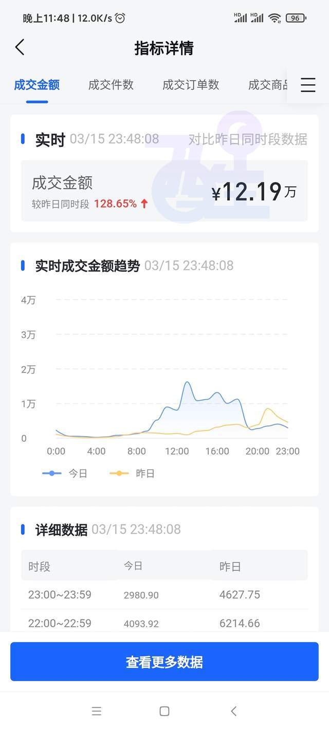 抖音小店无货源，小店CCR评分，很多商家最容易忽略的地方
