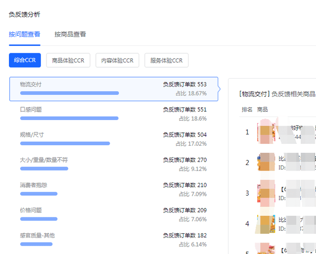 抖音小店CCR新规：指标高会冻结货款扣分扣保证金？详细解答来了