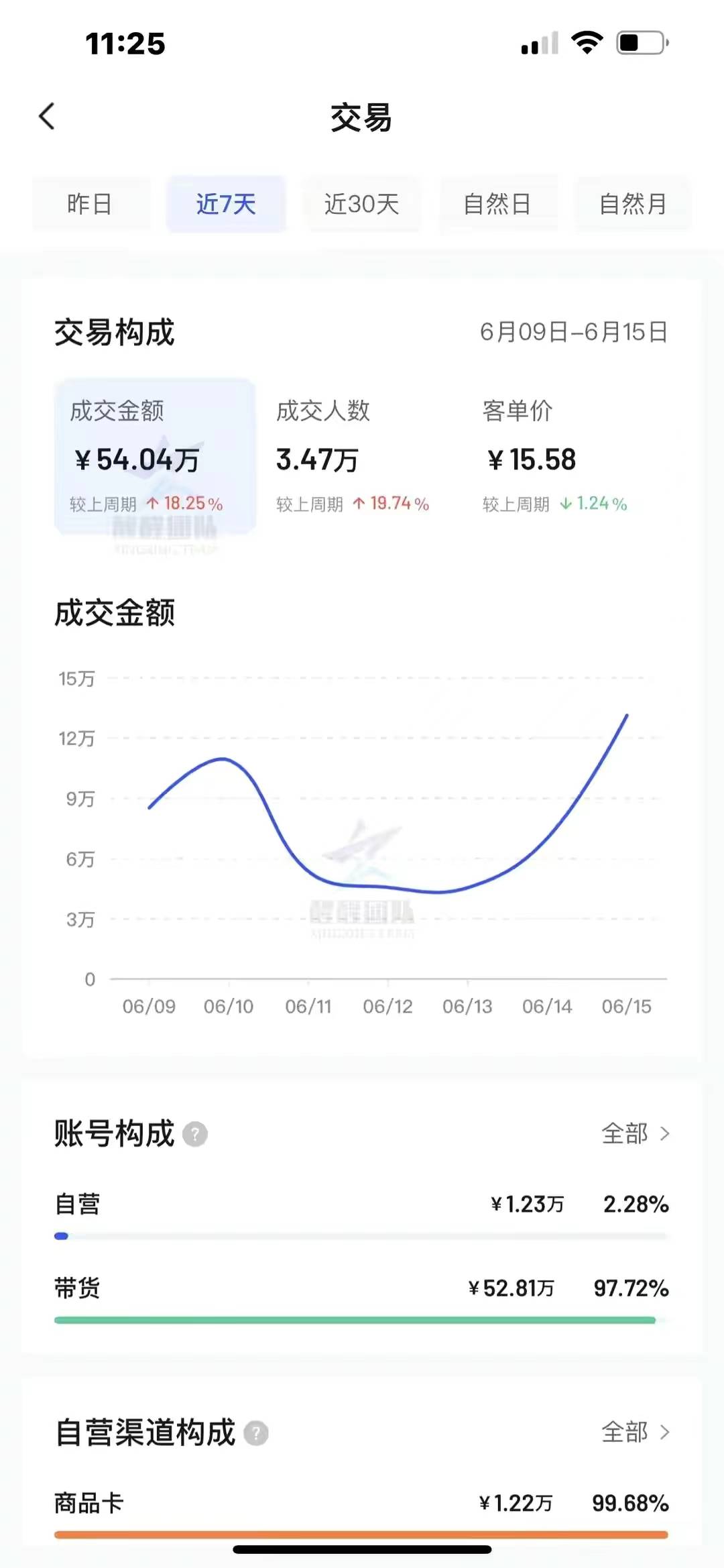 抖音小店无货源，体验分中的CCR是什么？对商家来说重要吗？