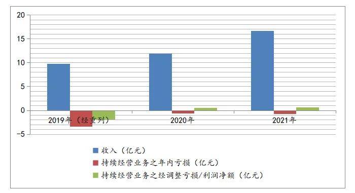 “炒币”凶猛？业务拓展乏力月活用户下降，美图何时能“美”？ | 公司汇