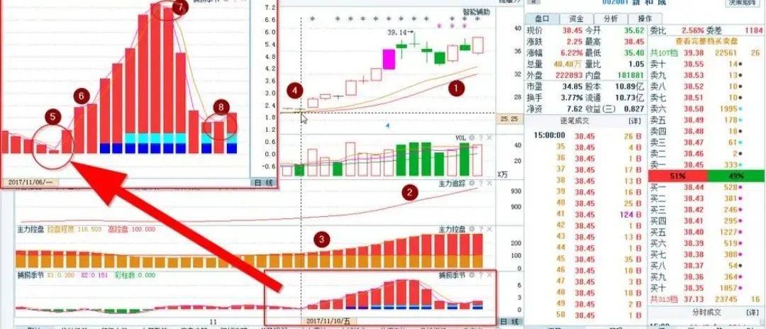 什么是散户的交易系统？散户有哪些优势？什么缺点？