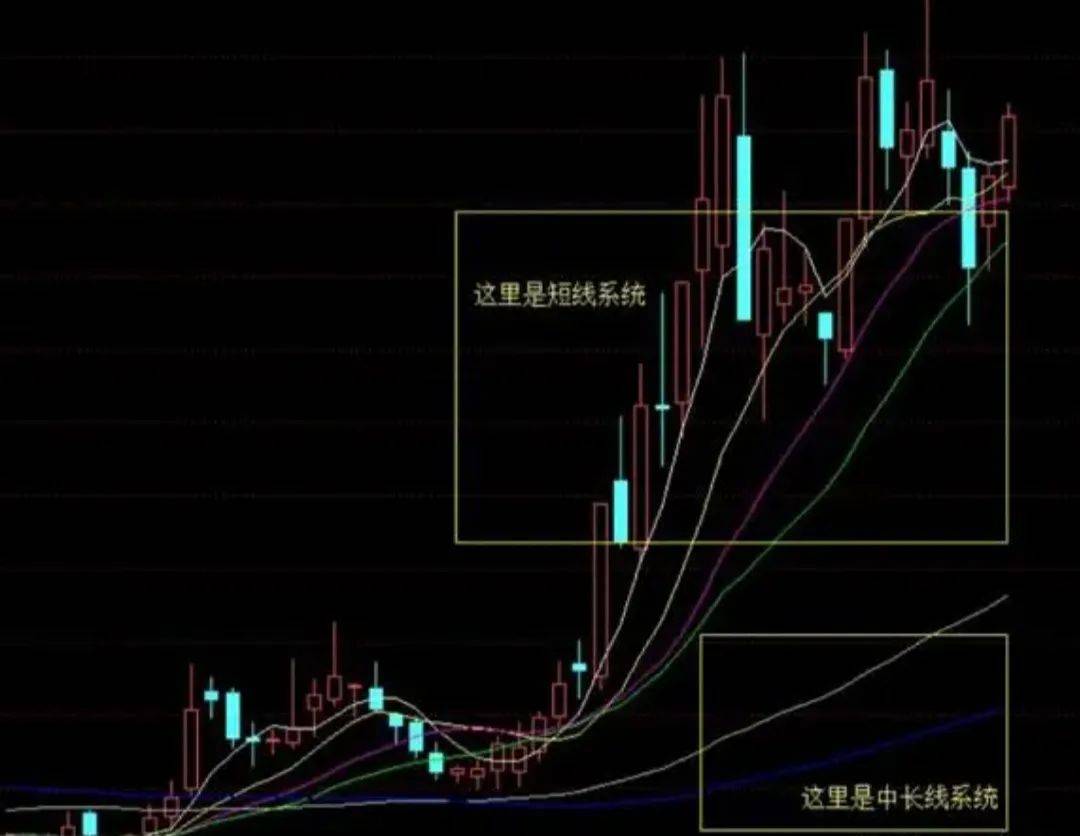 什么是散户的交易系统？散户有哪些优势？什么缺点？