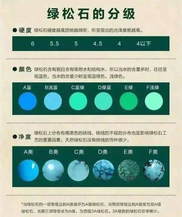 绿松石多少钱一克？这些问题没搞懂，就别玩绿松了！