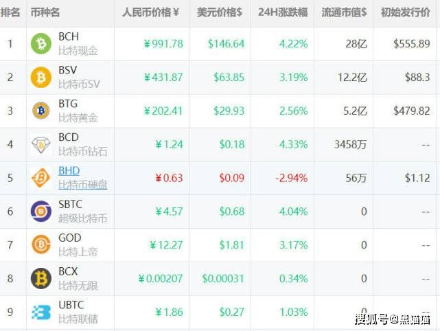 孙割联合宝二爷又要割韭菜了，就问你怕不怕！！！