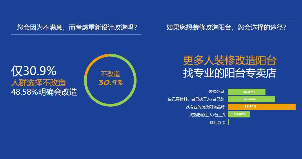 开拓道路！南北生活的行动模式