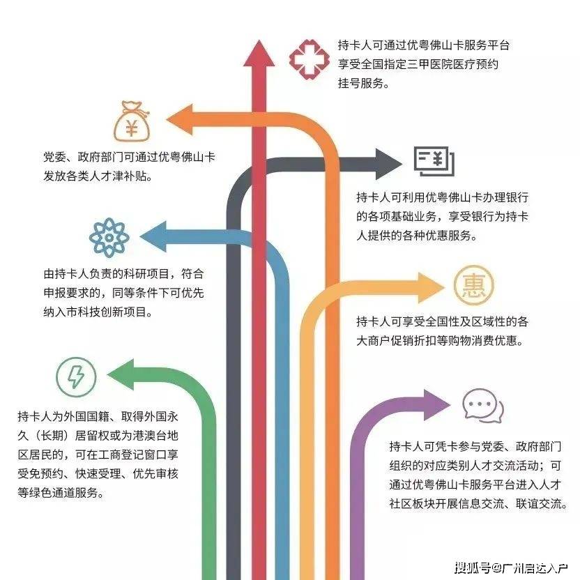 在佛山买房不受户籍限制？申领【优粤佛山卡】了解一下！