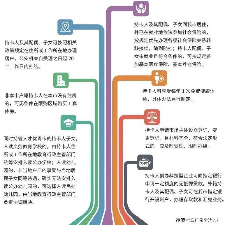 在佛山买房不受户籍限制？申领【优粤佛山卡】了解一下！