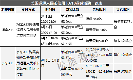 速看！运通人民币卡的新活动又出炉了