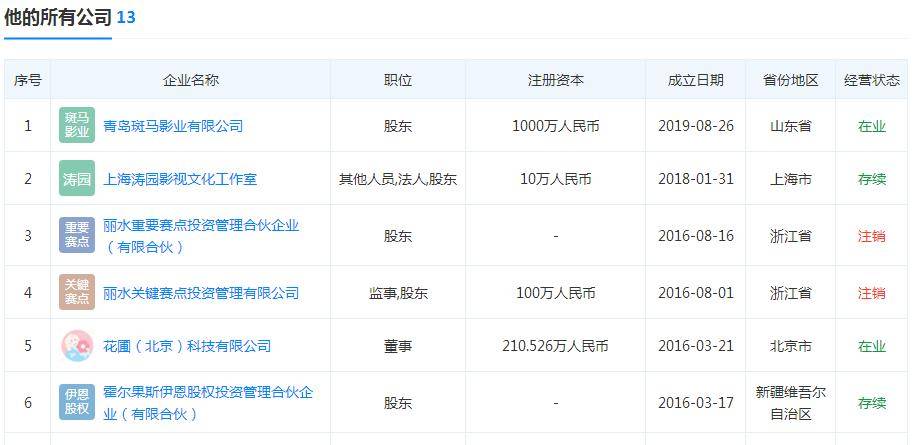 炒币巨亏12亿？刘涛老公微博辟谣！我们来聊一下，女明星嫁富豪的投资风险