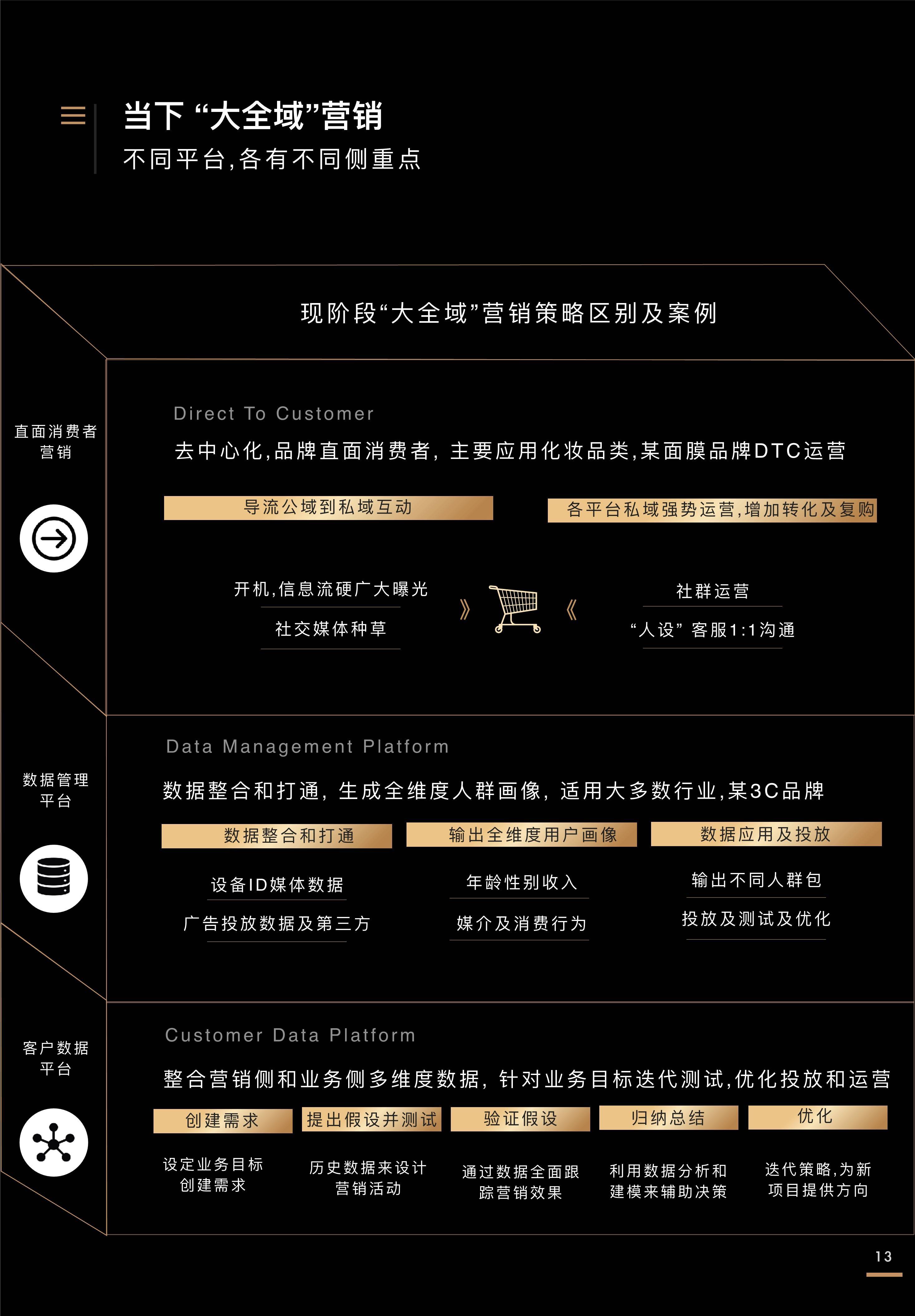 全域价值探索白皮书