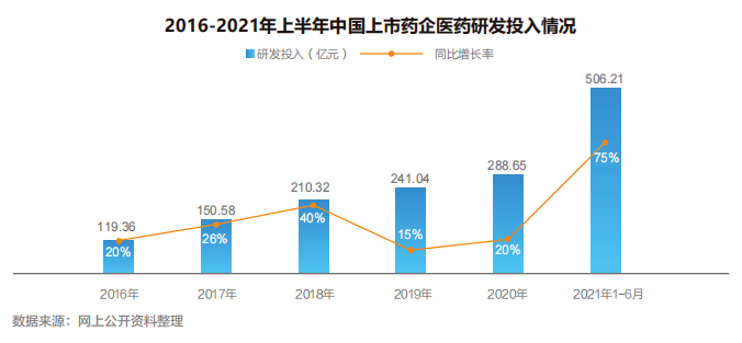 【白皮书】2022中国医药产业人才供需白皮书发布！