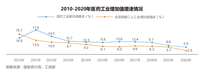 【白皮书】2022中国医药产业人才供需白皮书发布！