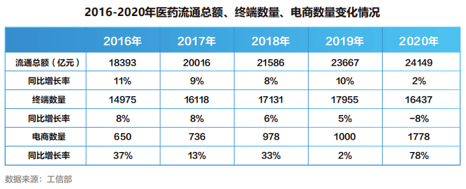 【白皮书】2022中国医药产业人才供需白皮书发布！