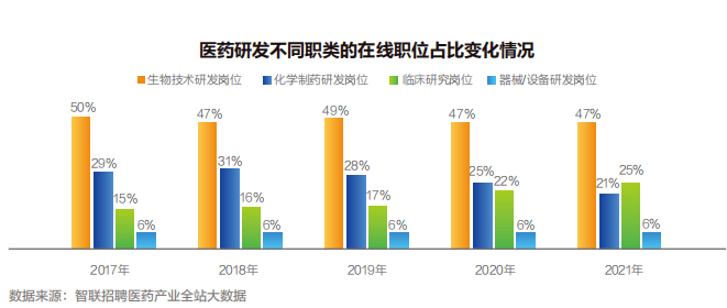 【白皮书】2022中国医药产业人才供需白皮书发布！