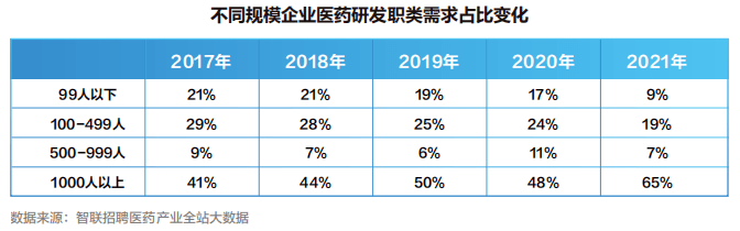 【白皮书】2022中国医药产业人才供需白皮书发布！