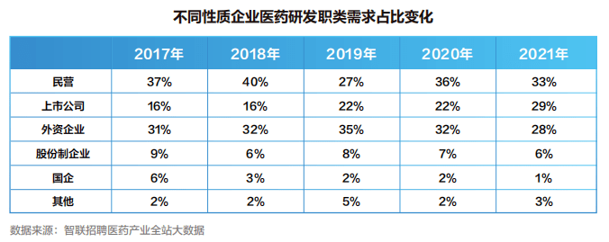 【白皮书】2022中国医药产业人才供需白皮书发布！