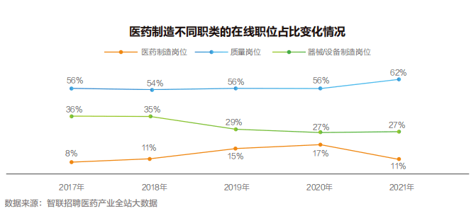 【白皮书】2022中国医药产业人才供需白皮书发布！