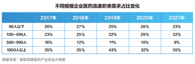 【白皮书】2022中国医药产业人才供需白皮书发布！