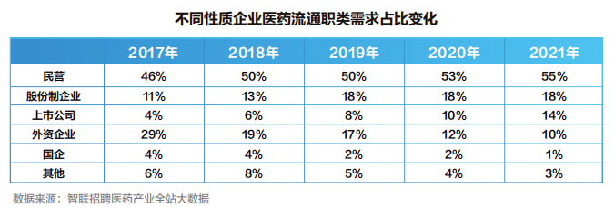 【白皮书】2022中国医药产业人才供需白皮书发布！