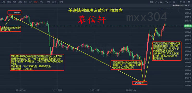 慕信轩：新手交易如何建立自己的交易系统？
