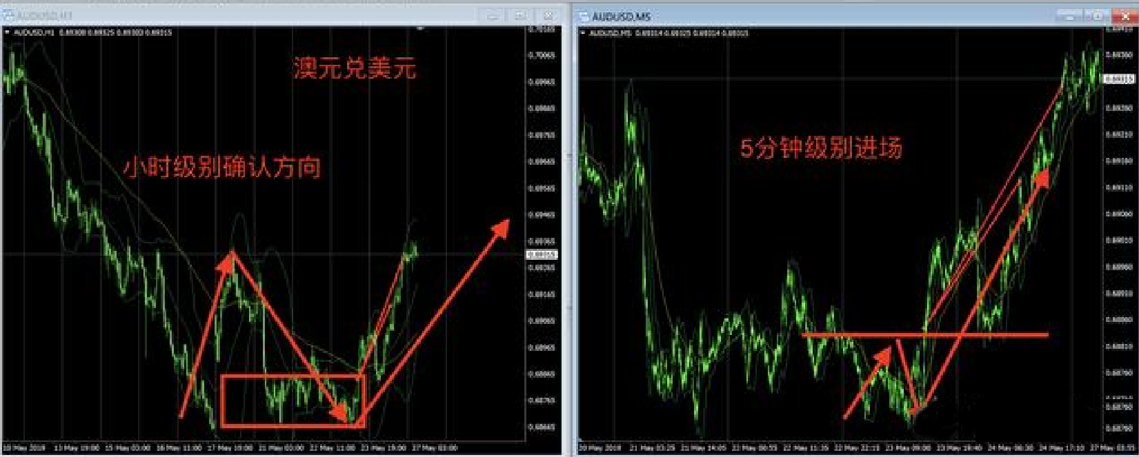 慕信轩：新手交易如何建立自己的交易系统？