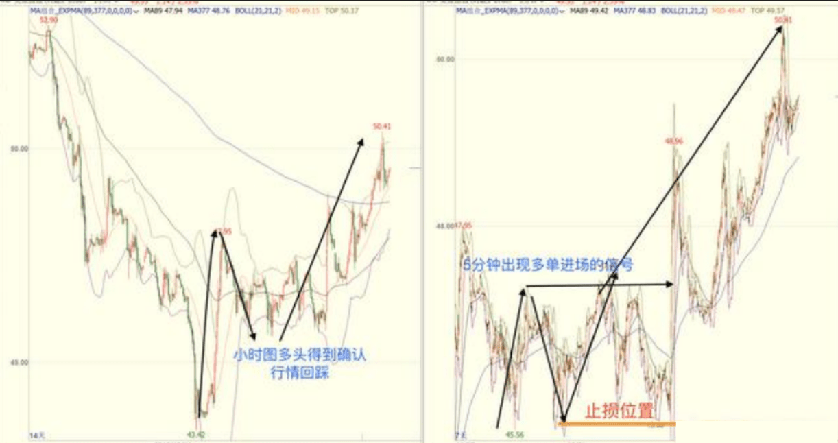 慕信轩：新手交易如何建立自己的交易系统？